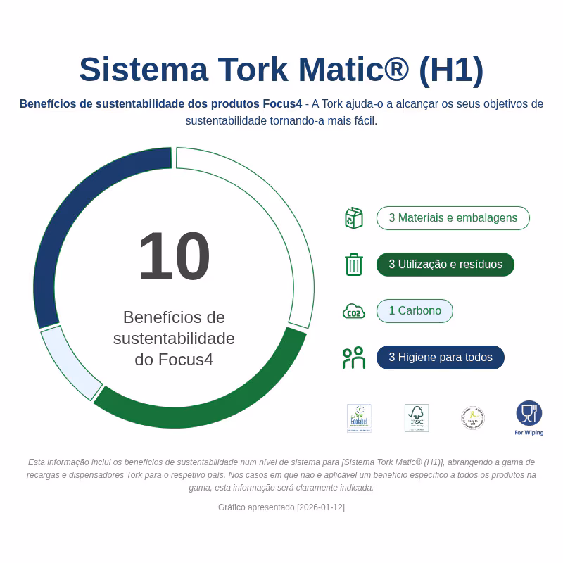 460001 - Dispensador Tork Matic Elevation c/Sensor Inox