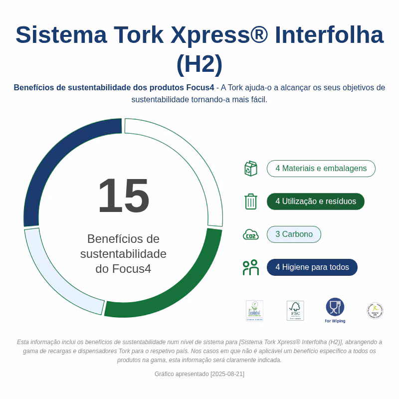 460004 - Dispensador Tork Inox