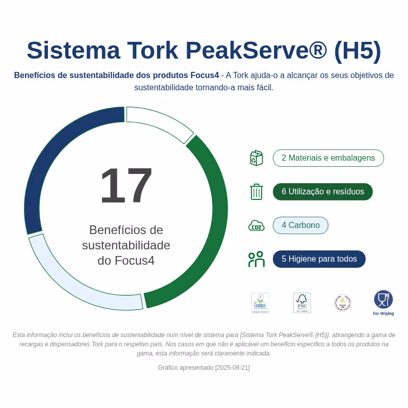 552550-Tork PeakServe® Mini Continuous™ Dispensador de Toalhas de Mãos Branco