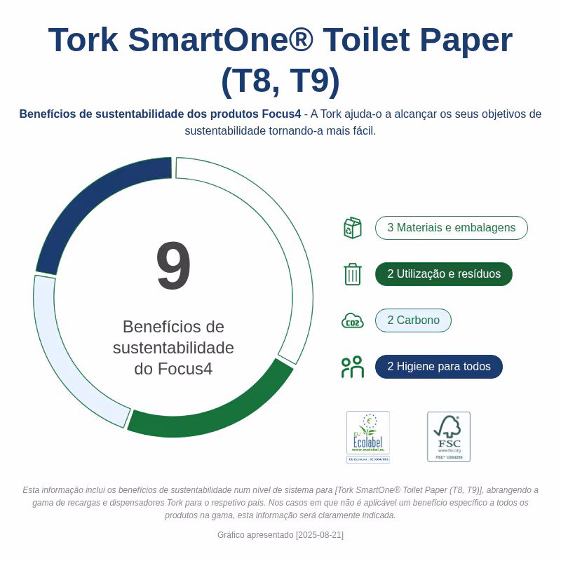 681008 - Dispensador Tork Preto PH Smartone Mini 