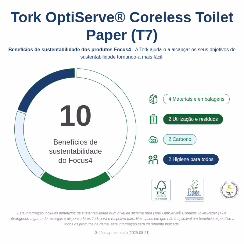 472620 Tork OptiServe® Papel Higiénico Sem Núcleo