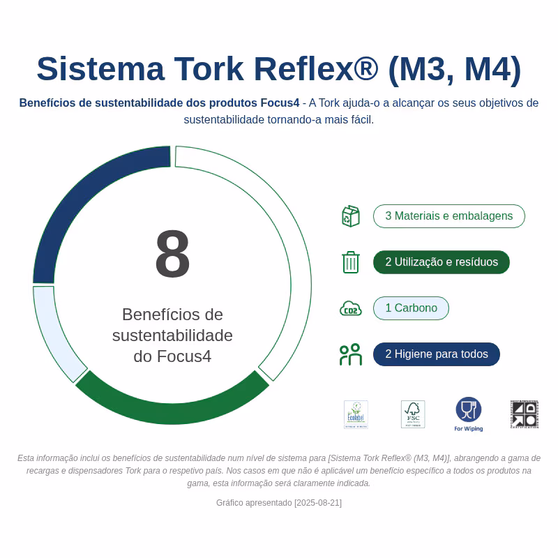 473472 - Tork Reflex